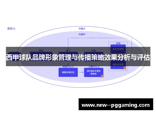 西甲球队品牌形象管理与传播策略效果分析与评估 西甲球队品牌形象管理与传播策略效果分析与评估