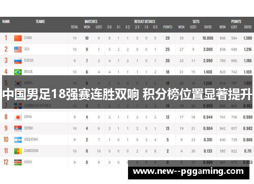 中国男足18强赛连胜双响 积分榜位置显著提升