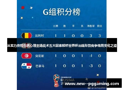 从实力赛程伤病心理主场战术五大因素解析世界杯出线形势竞争格局变化之道 从实力赛程伤病心理主场战术五大因素解析世界杯出线形势竞争格局变化之道