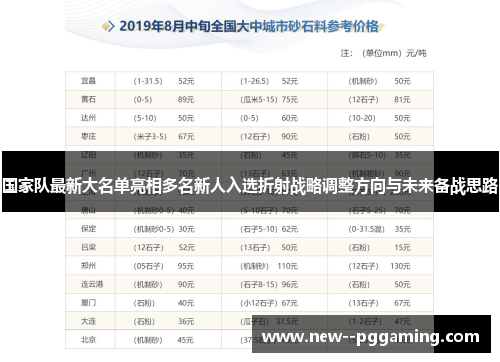 国家队最新大名单亮相多名新人入选折射战略调整方向与未来备战思路 国家队最新大名单亮相多名新人入选折射战略调整方向与未来备战思路
