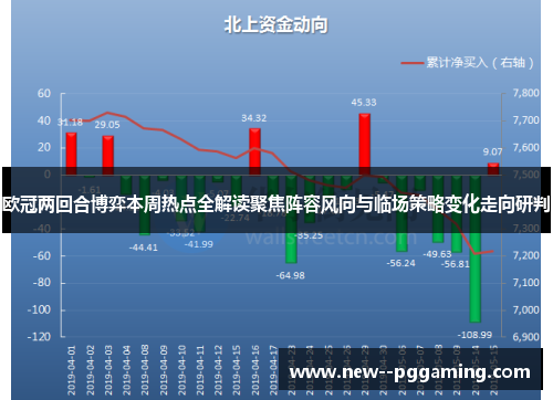 欧冠两回合博弈本周热点全解读聚焦阵容风向与临场策略变化走向研判 欧冠两回合博弈本周热点全解读聚焦阵容风向与临场策略变化走向研判